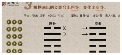 金應兌|六爻基礎知識系列教程——六爻裝卦法